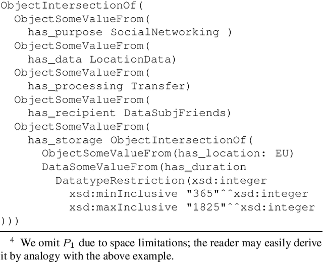 Figure 2 for Machine Understandable Policies and GDPR Compliance Checking