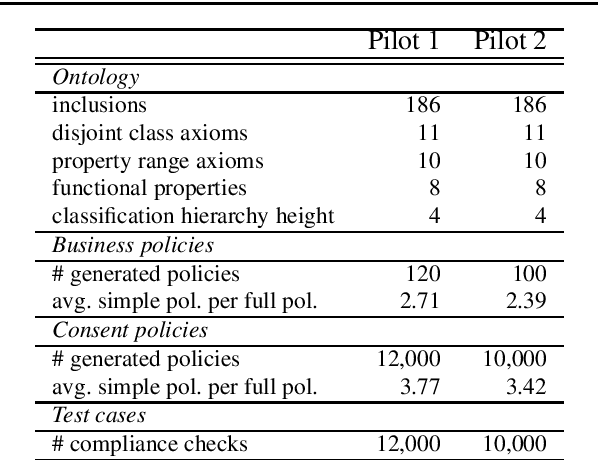 Figure 1 for Machine Understandable Policies and GDPR Compliance Checking