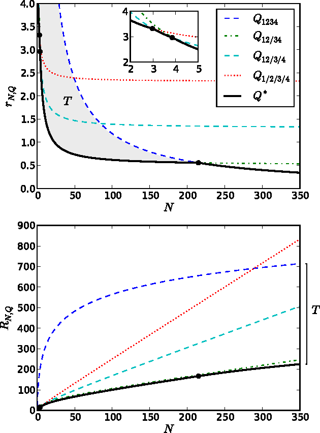 Figure 2 for Prediction and Modularity in Dynamical Systems