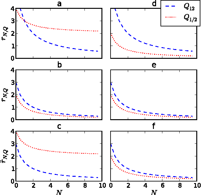 Figure 4 for Prediction and Modularity in Dynamical Systems