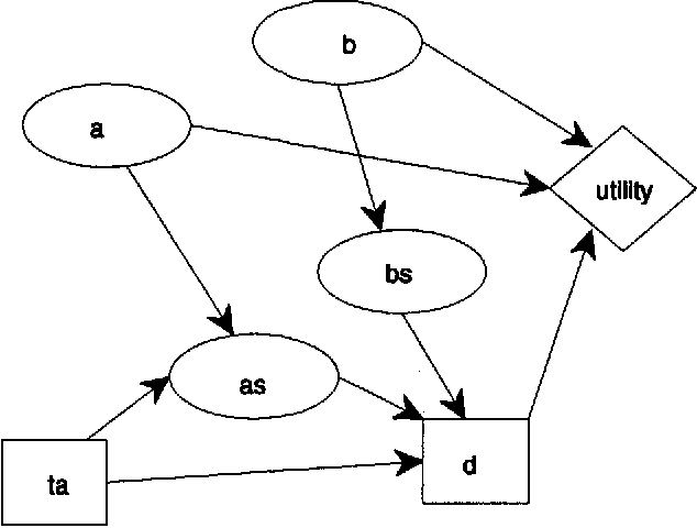 Figure 1 for Exploiting the Rule Structure for Decision Making within the Independent Choice Logic