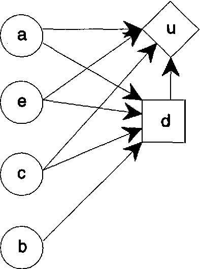 Figure 2 for Exploiting the Rule Structure for Decision Making within the Independent Choice Logic