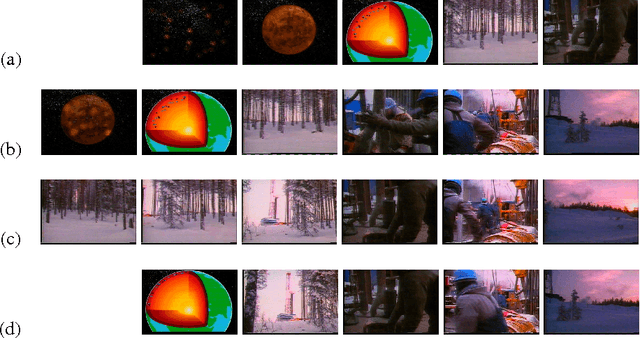 Figure 3 for Summarisation of Short-Term and Long-Term Videos using Texture and Colour
