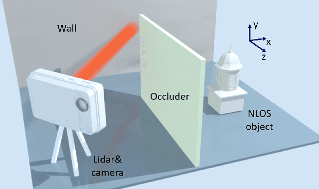 Figure 1 for Real-time Non-line-of-sight Imaging with Two-step Deep Remapping