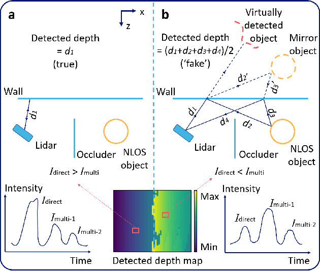 Figure 2 for Real-time Non-line-of-sight Imaging with Two-step Deep Remapping