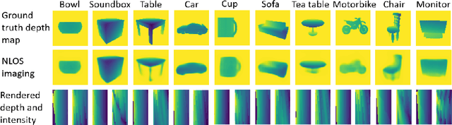 Figure 4 for Real-time Non-line-of-sight Imaging with Two-step Deep Remapping