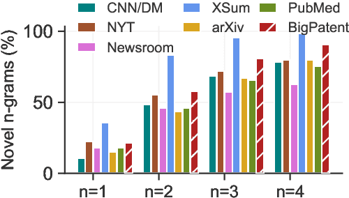 Figure 4 for BIGPATENT: A Large-Scale Dataset for Abstractive and Coherent Summarization