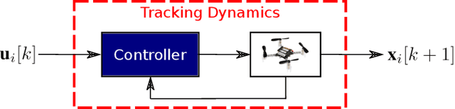 Figure 2 for Online Trajectory Generation with Distributed Model Predictive Control for Multi-Robot Motion Planning