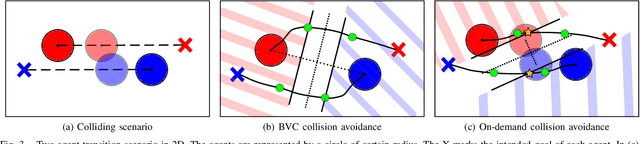 Figure 3 for Online Trajectory Generation with Distributed Model Predictive Control for Multi-Robot Motion Planning