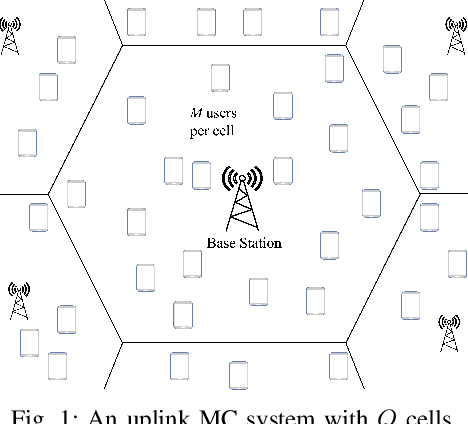 Figure 1 for Performance Analysis of Irregular Repetition Slotted Aloha with Multi-Cell Interference