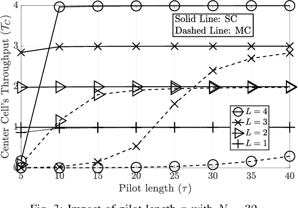 Figure 3 for Performance Analysis of Irregular Repetition Slotted Aloha with Multi-Cell Interference