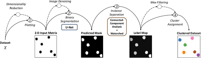 Figure 1 for Clustering Plotted Data by Image Segmentation