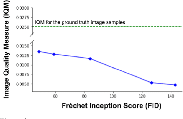 Figure 3 for Wavelets to the Rescue: Improving Sample Quality of Latent Variable Deep Generative Models