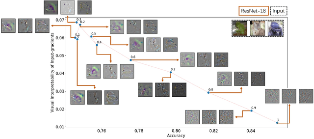 Figure 4 for Noise Modulation: Let Your Model Interpret Itself