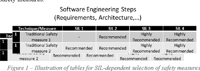 Figure 1 for Assurance Cases as Foundation Stone for Auditing AI-enabled and Autonomous Systems: Workshop Results and Political Recommendations for Action from the ExamAI Project