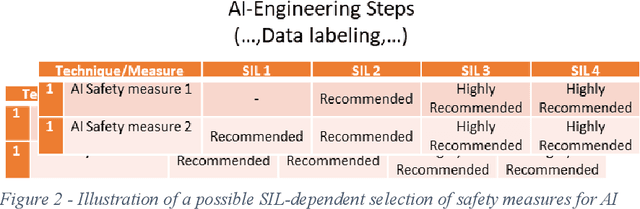 Figure 2 for Assurance Cases as Foundation Stone for Auditing AI-enabled and Autonomous Systems: Workshop Results and Political Recommendations for Action from the ExamAI Project