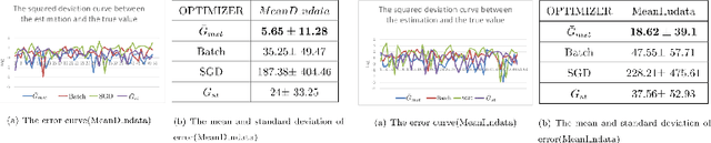 Figure 4 for $\bar{G}_{mst}$:An Unbiased Stratified Statistic and a Fast Gradient Optimization Algorithm Based on It