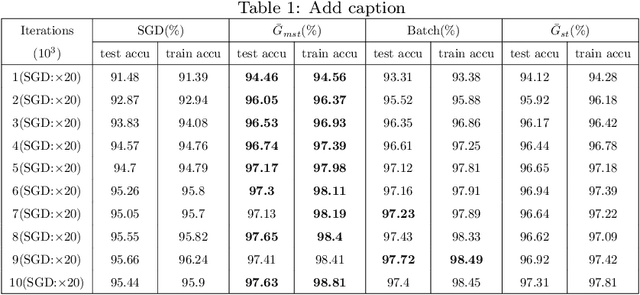 Figure 2 for $\bar{G}_{mst}$:An Unbiased Stratified Statistic and a Fast Gradient Optimization Algorithm Based on It