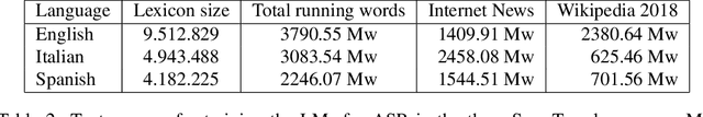 Figure 3 for Seed Words Based Data Selection for Language Model Adaptation