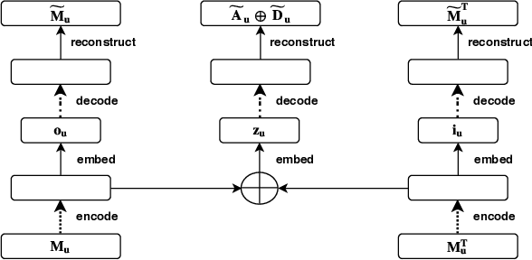 Figure 3 for Which way? Direction-Aware Attributed Graph Embedding