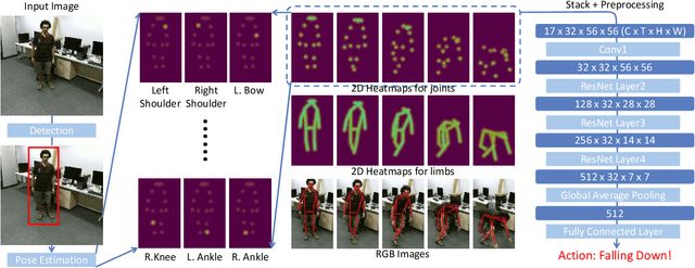 Figure 3 for Revisiting Skeleton-based Action Recognition