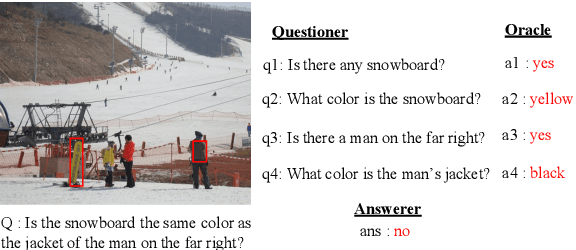 Figure 1 for Co-VQA : Answering by Interactive Sub Question Sequence