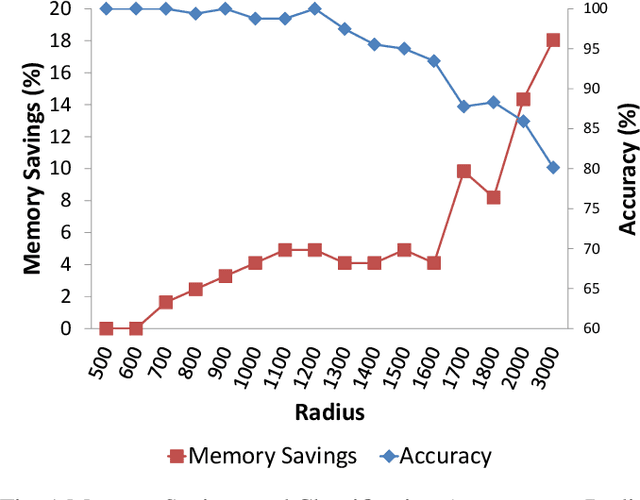 Figure 1 for Resource-Efficient Computing in Wearable Systems