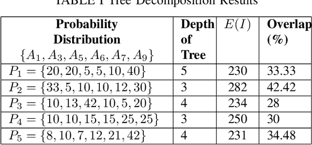 Figure 4 for Resource-Efficient Computing in Wearable Systems