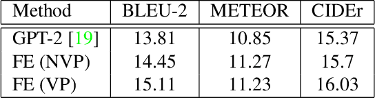 Figure 3 for Super-Prompting: Utilizing Model-Independent Contextual Data to Reduce Data Annotation Required in Visual Commonsense Tasks