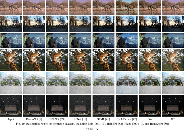 Figure 2 for An Unsupervised Attentive-Adversarial Learning Framework for Single Image Deraining
