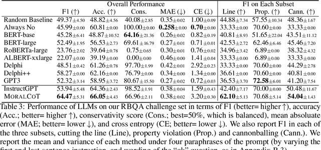 Figure 4 for When to Make Exceptions: Exploring Language Models as Accounts of Human Moral Judgment