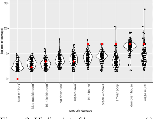 Figure 3 for When to Make Exceptions: Exploring Language Models as Accounts of Human Moral Judgment