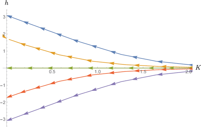 Figure 1 for Thermodynamics and Feature Extraction by Machine Learning