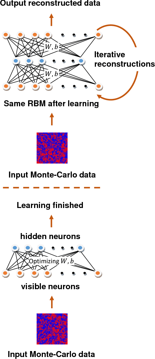 Figure 2 for Thermodynamics and Feature Extraction by Machine Learning