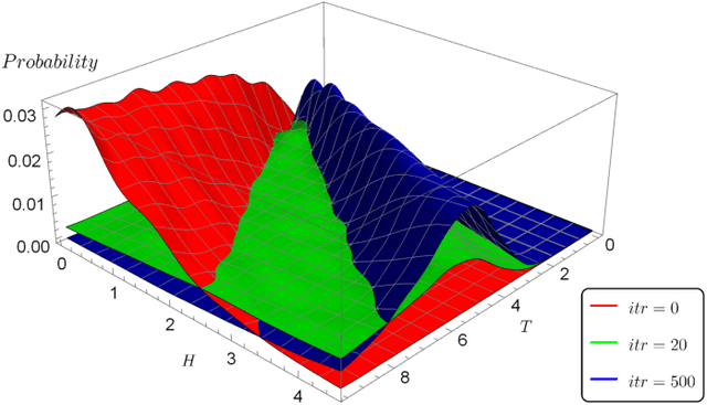Figure 3 for Thermodynamics and Feature Extraction by Machine Learning