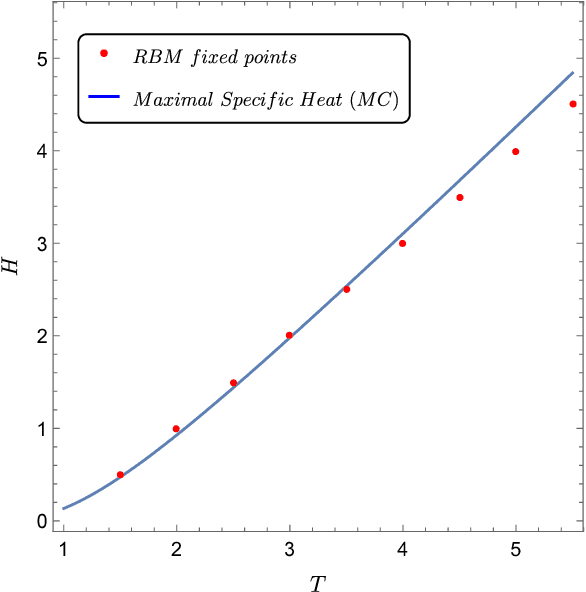 Figure 4 for Thermodynamics and Feature Extraction by Machine Learning