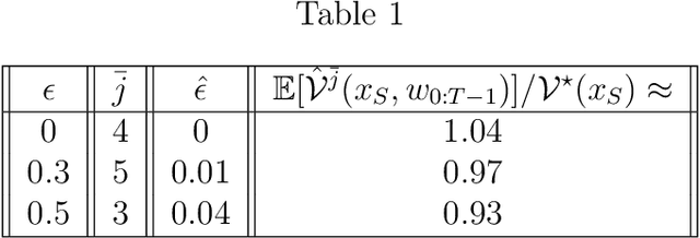 Figure 2 for Learning to Satisfy Unknown Constraints in Iterative MPC