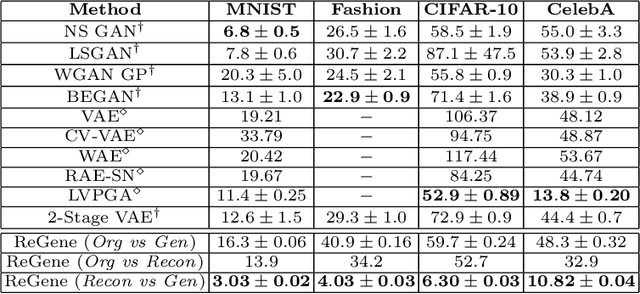 Figure 2 for Classification Representations Can be Reused for Downstream Generations