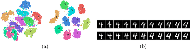 Figure 4 for Classification Representations Can be Reused for Downstream Generations