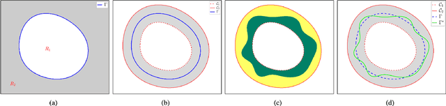 Figure 1 for A Generalized Asymmetric Dual-front Model for Active Contours and Image Segmentation