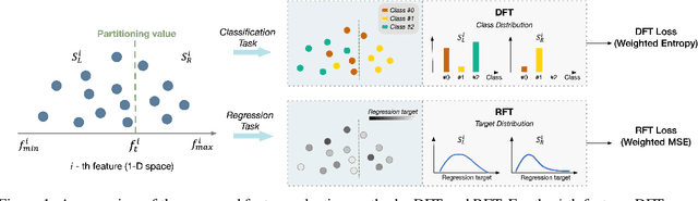 Figure 1 for On Supervised Feature Selection from High Dimensional Feature Spaces