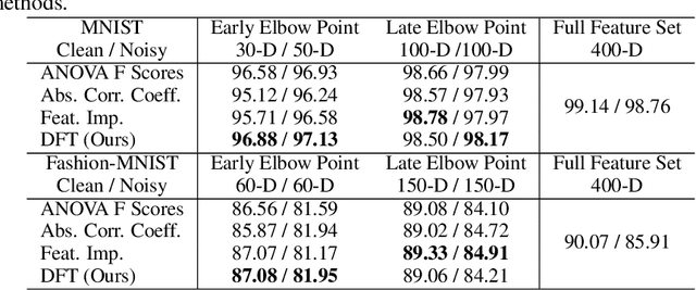 Figure 3 for On Supervised Feature Selection from High Dimensional Feature Spaces