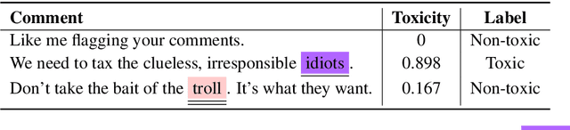 Figure 2 for ToxCCIn: Toxic Content Classification with Interpretability