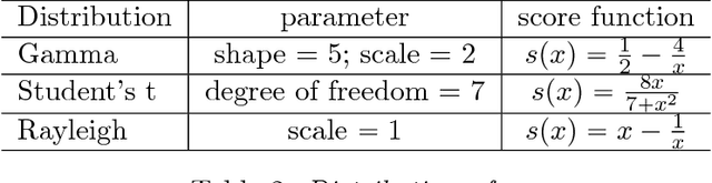 Figure 3 for High-dimensional Varying Index Coefficient Models via Stein's Identity