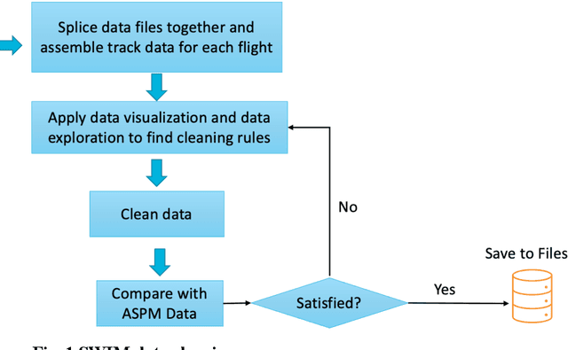 Figure 2 for Flight Demand Forecasting with Transformers
