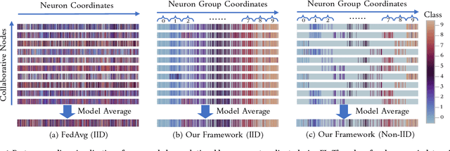 Figure 1 for Fed2: Feature-Aligned Federated Learning