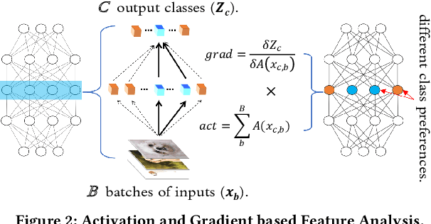 Figure 3 for Fed2: Feature-Aligned Federated Learning
