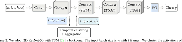 Figure 3 for No frame left behind: Full Video Action Recognition