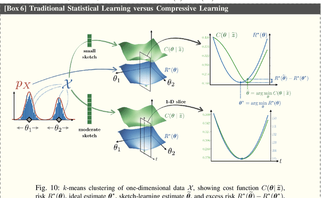 Figure 2 for Sketching Datasets for Large-Scale Learning (long version)