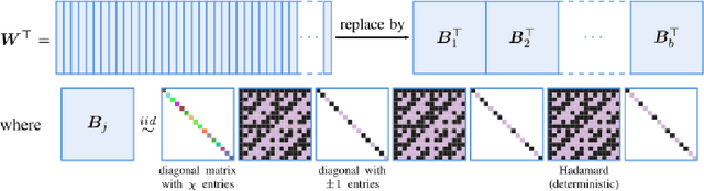 Figure 3 for Sketching Datasets for Large-Scale Learning (long version)